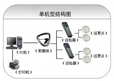 什邡市巡更系统六号