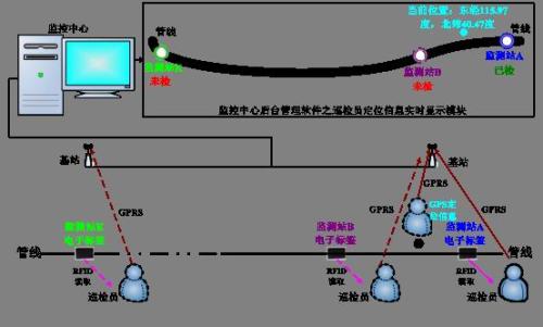 什邡市巡更系统八号