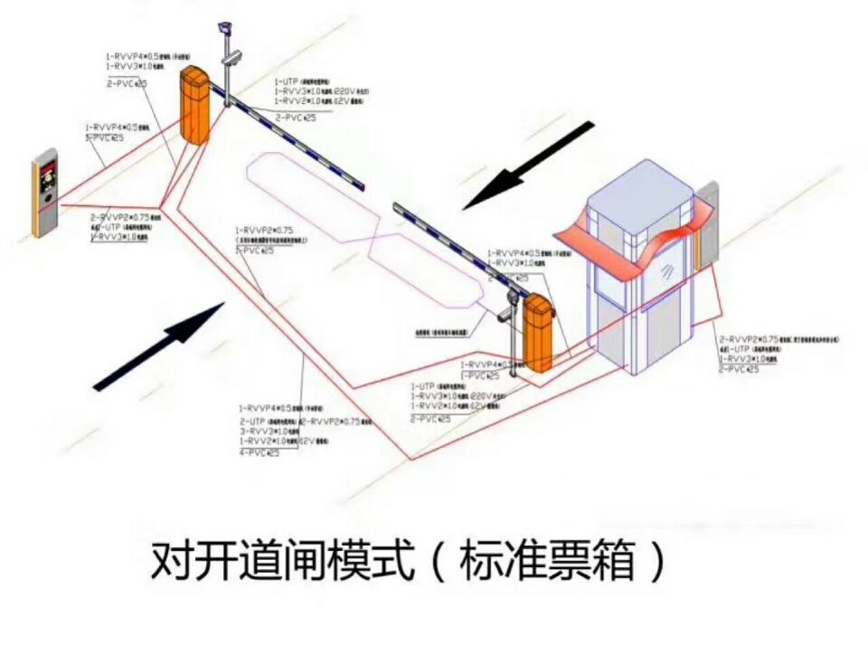 什邡市对开道闸单通道收费系统