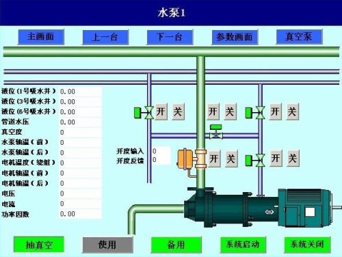 什邡市水泵自动控制系统八号