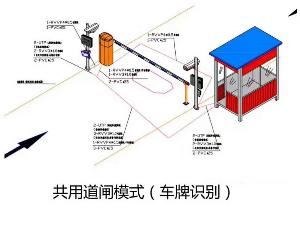 什邡市单通道manbext登陆
系统施工