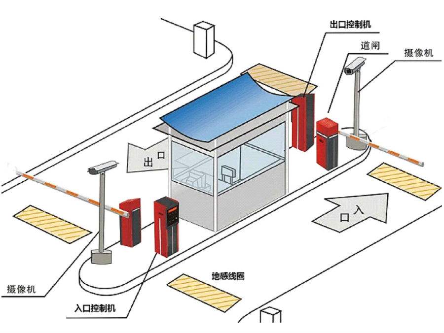 什邡市标准双通道刷卡停车系统安装示意